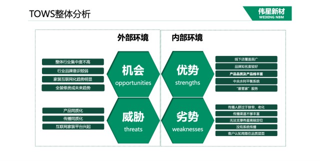 偉星管道建材品牌全案營銷策劃案例