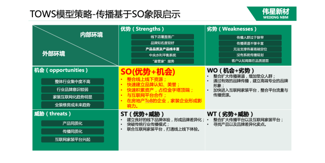 偉星管道建材品牌全案營銷策劃案例