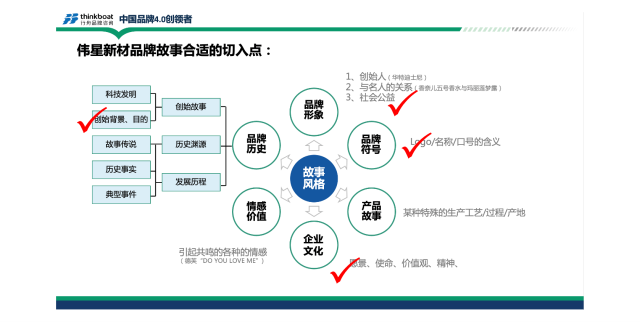 偉星管道建材品牌全案營銷策劃案例