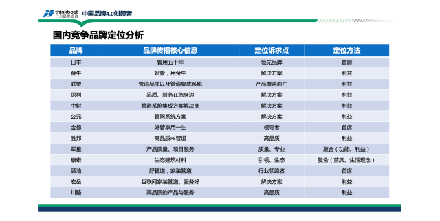 偉星管道建材品牌全案營銷策劃案例