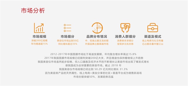 OREO甜甜圈智能面膜美容儀品牌策劃設計案例