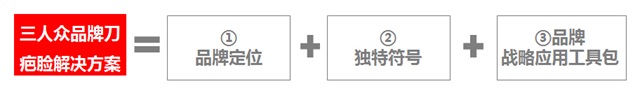 保食安凈化水槽-廚衛建材品牌策劃案例