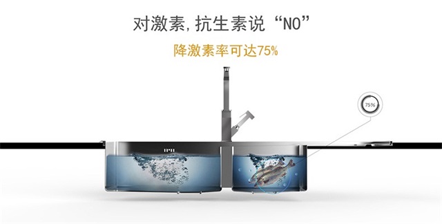 保食安凈化水槽-廚衛建材品牌策劃案例