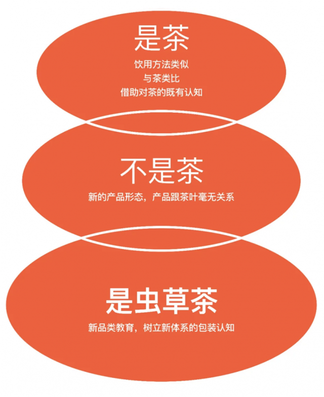 金蚫蟲草保健食品包裝設計_深圳品牌設計公司案例