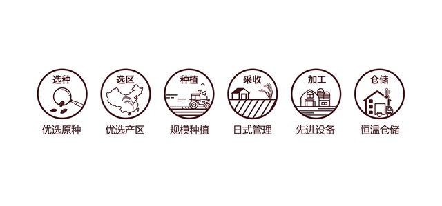 中糧“皇家糧倉”品牌全案策劃_杭州農產品品牌策劃公司案例
