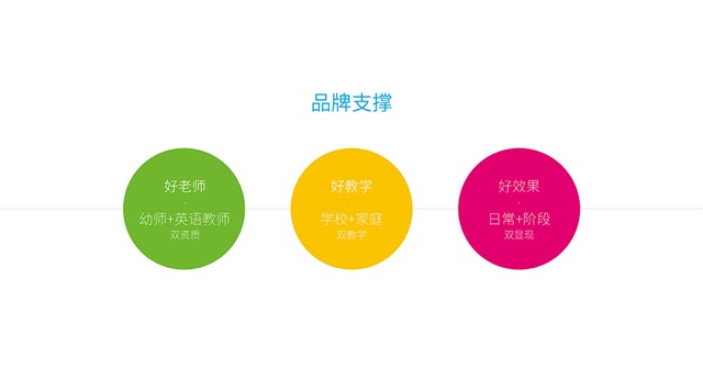貝迪森少兒英語品牌策劃全案_南京教育品牌策劃公司案例
