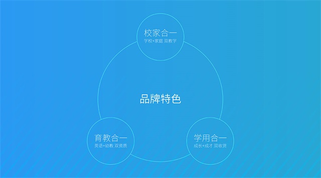 貝迪森少兒英語品牌策劃全案_南京教育品牌策劃公司案例