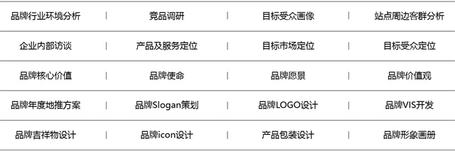 省瓜瓜生鮮OTO品牌策劃_南京電商品牌策劃公司案例