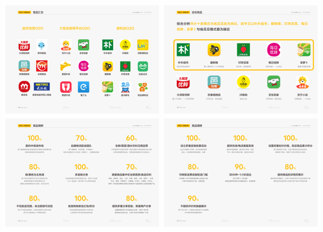省瓜瓜生鮮OTO品牌策劃_南京電商品牌策劃公司案例