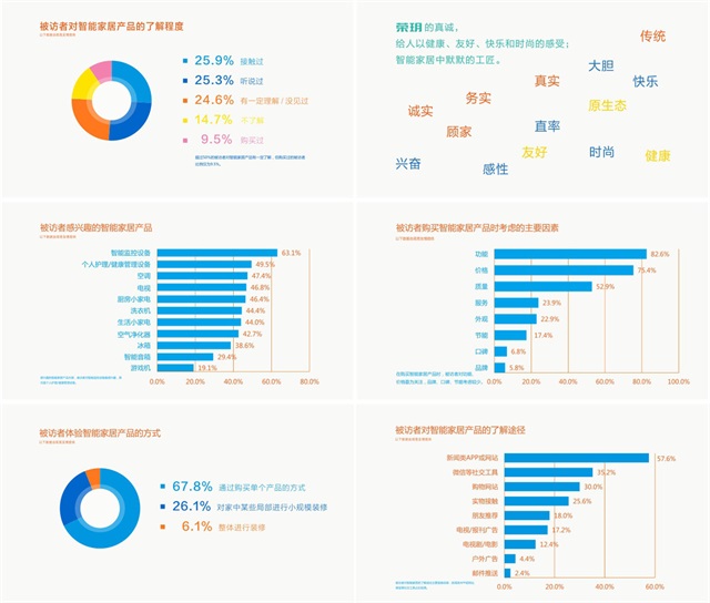 榮玥智能家居企業品牌策劃_南京品牌策劃公司案例
