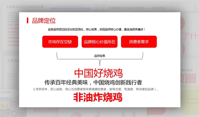 畫寶剛道口燒雞品牌策劃全案_鄭州食品品牌策劃公司案例