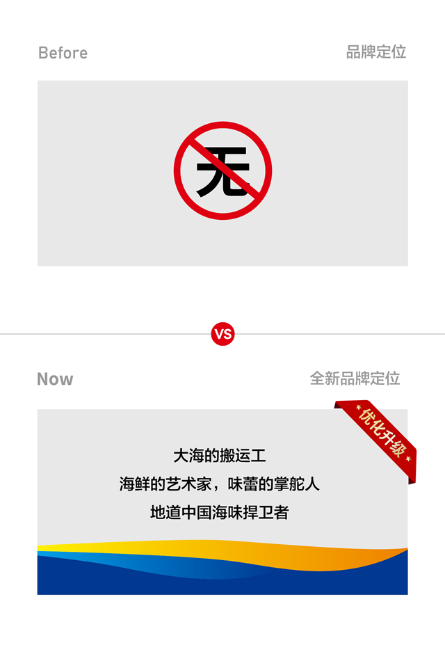 世紀華洋水產品牌策劃升級_青島食品品牌策劃公司案例