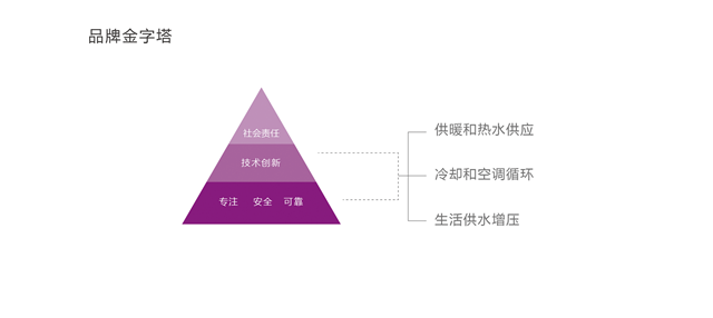 清華創科水泵品牌設計_上海品牌策劃設計公司案例