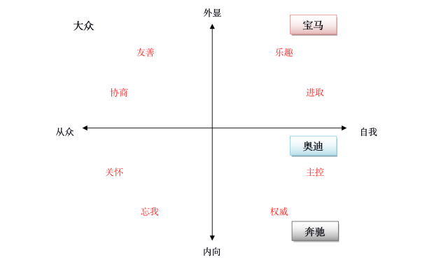 奔馳品牌全案營銷策劃_深圳品牌營銷策劃公司案例