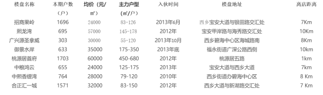 奔馳品牌全案營銷策劃_深圳品牌營銷策劃公司案例