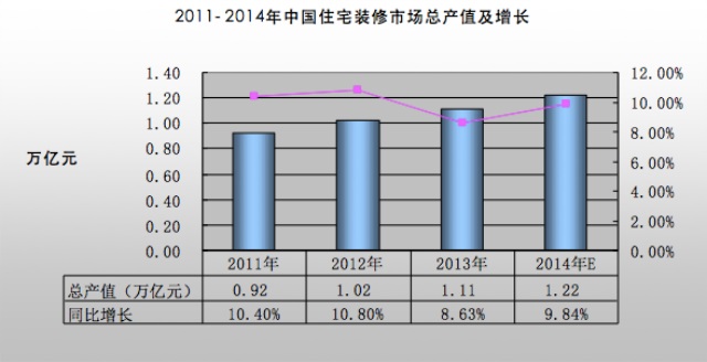 東鵬瓷磚品牌營銷策劃案例