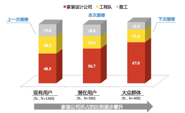 東鵬瓷磚品牌營銷策劃案例