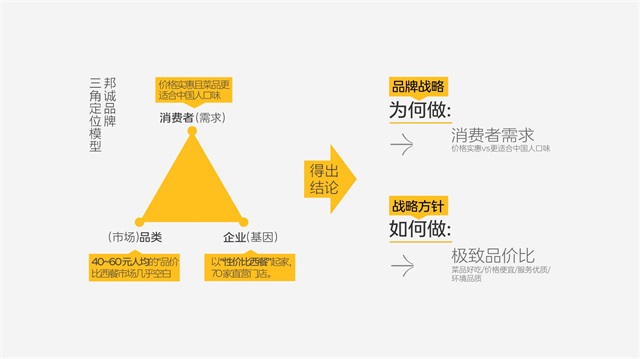 盧家媽媽餐飲品牌策劃全案案例