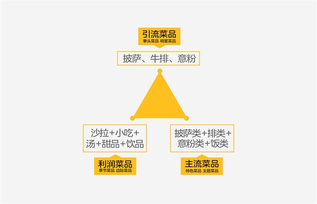 盧家媽媽餐飲品牌策劃全案案例