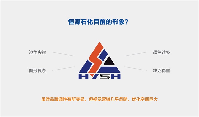 恒源石油化工企業品牌設計案例