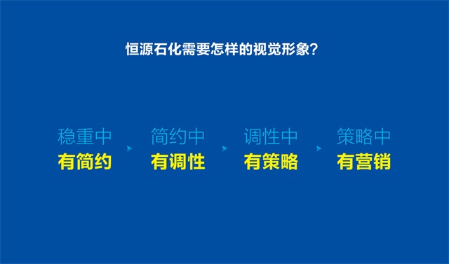 恒源石油化工企業品牌設計案例