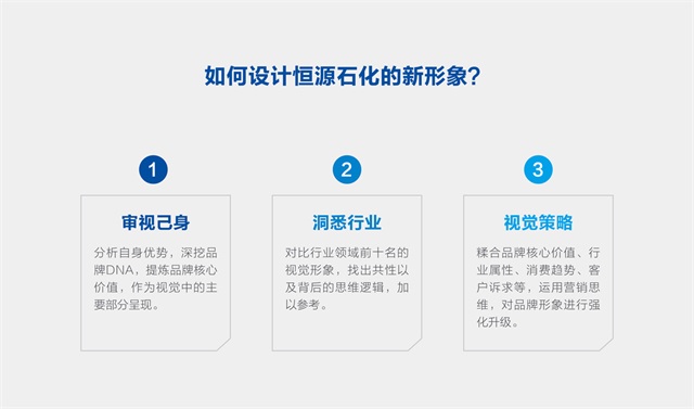 恒源石油化工企業品牌設計案例