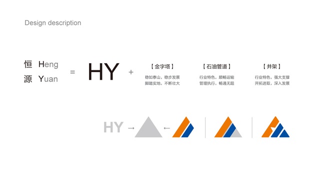 恒源石油化工企業品牌設計案例