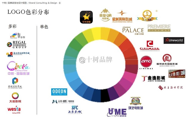 正大集團影城品牌全案策劃案例