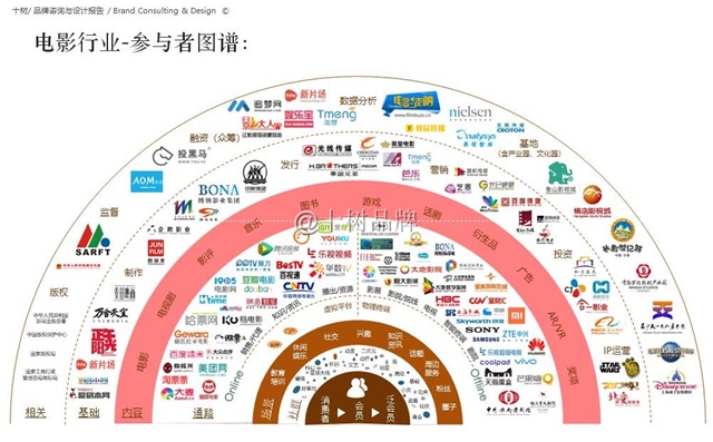 正大集團影城品牌全案策劃案例