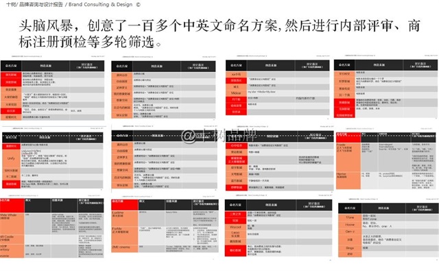 正大集團影城品牌全案策劃案例