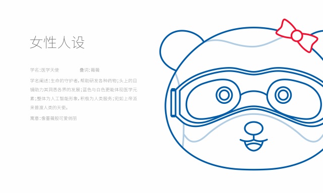 成都醫學城品牌IP設計案例
