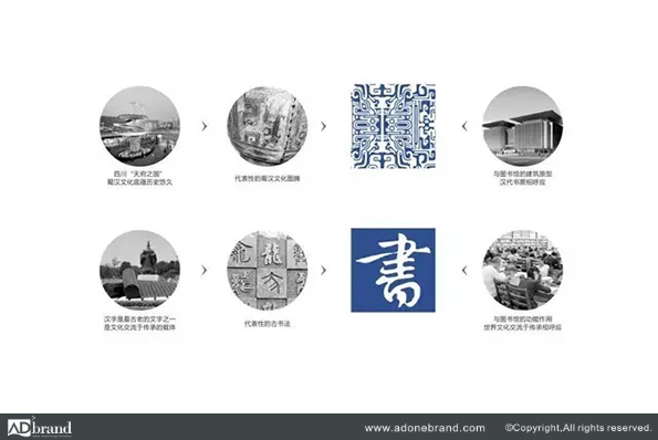 四川省圖書館品牌設計案例