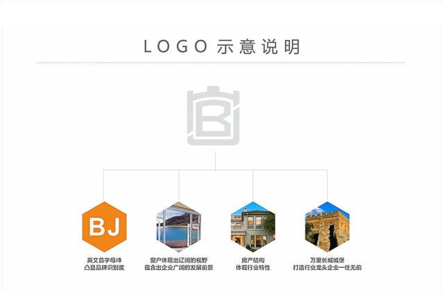 邦佳房產公司品牌LOGO設計案例