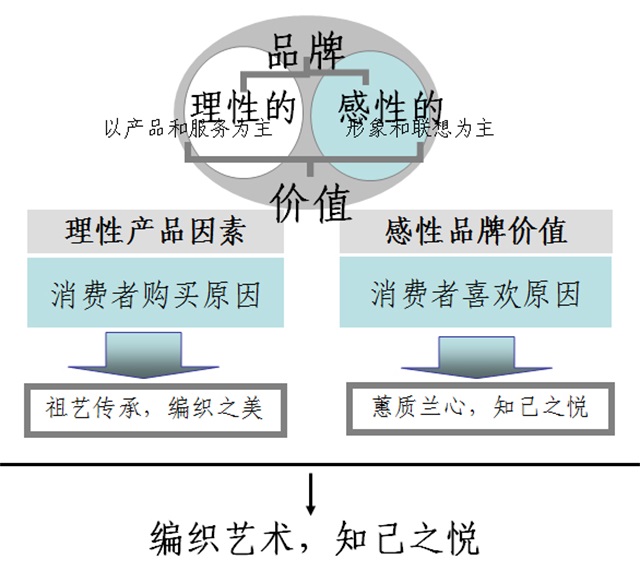 SABRINA SCALA尚蘭女包品牌營銷策劃案例