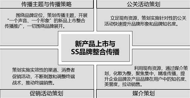 SABRINA SCALA尚蘭女包品牌營銷策劃案例