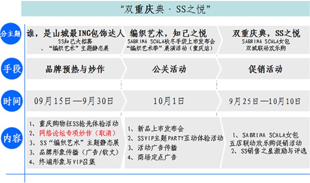 SABRINA SCALA尚蘭女包品牌營銷策劃案例