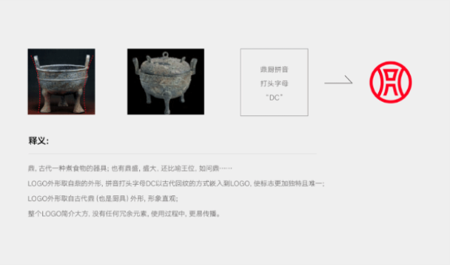DENCHU品牌設計