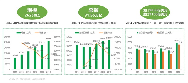 保正物流品牌策劃
