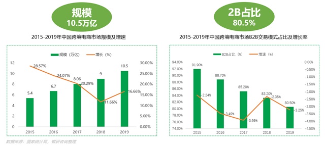 保正物流品牌策劃