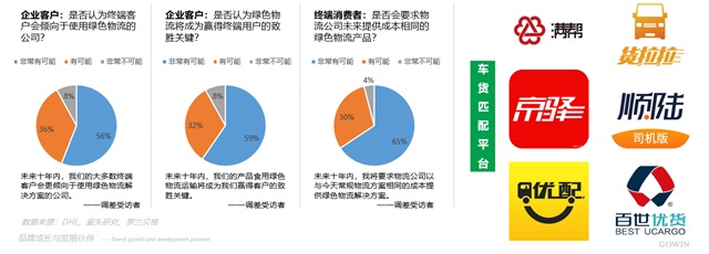 保正物流品牌策劃