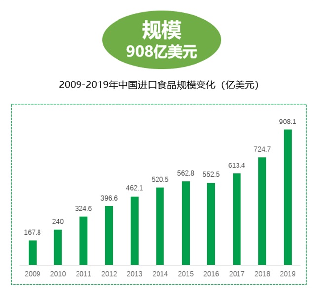 保正物流品牌策劃