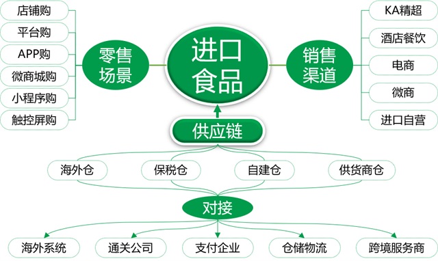 保正物流品牌策劃