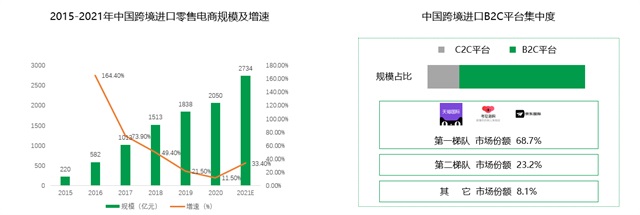 保正物流品牌策劃