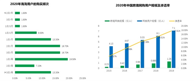 保正物流品牌策劃