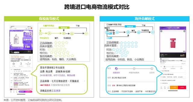 保正物流品牌策劃