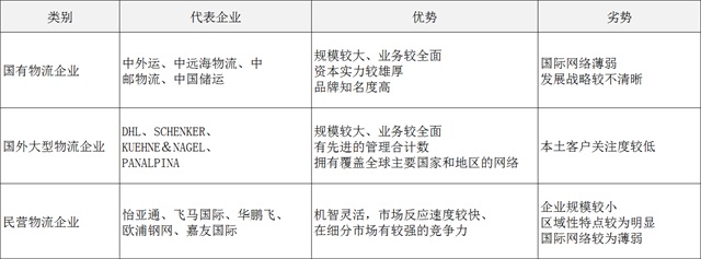 保正物流品牌策劃