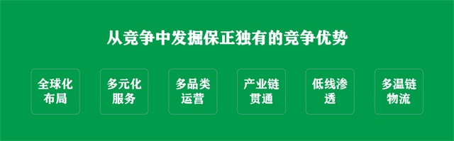 保正物流品牌策劃