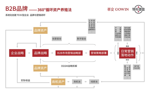 保正物流品牌策劃