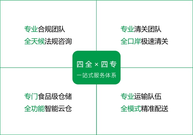 保正物流品牌策劃