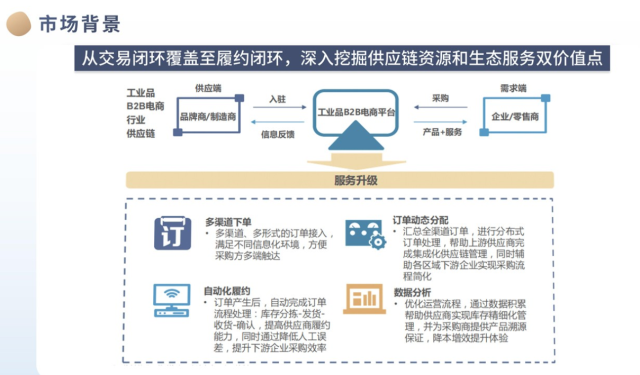 VINCANWO品牌策劃